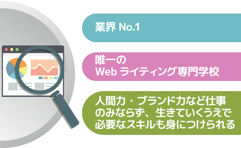 業界No1・唯一のWebライティング専門学校・人間力、ブランド力など仕事のみならず生きていくうえで必要なスキルも身につけられる